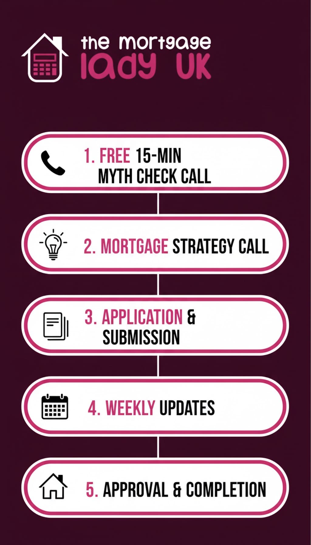 The Mortgage Lady UK